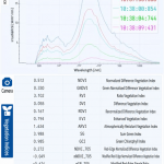 English iSpecField embedded software showing irradiance spectra and vegetation indices