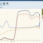 English SpecAnalysis software displaying field reflectance spectra and measurement metadata