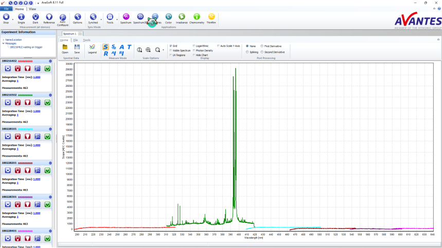 Remote LIBS spectral data for aluminum in channel 1