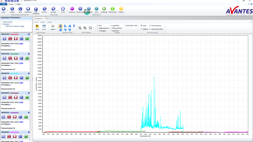 Remote LIBS spectral data for aluminum in channel 2