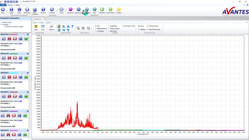 Remote LIBS spectral data for aluminum in channel 3