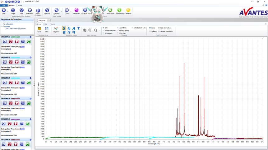 Remote LIBS spectral data for aluminum in channel 4