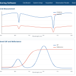iSpecSIF monitoring software displaying irradiance, radiance, SIF, reflectance, and field status