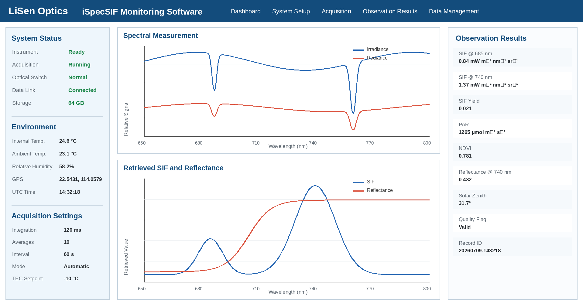 iSpecSIF monitoring software displaying irradiance, radiance, SIF, reflectance, and field status